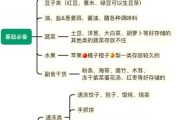 疫情囤货清单_如何科学囤货
