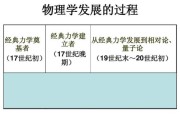 物理历史大全介绍_物理发展史有哪些关键节点