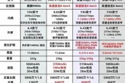折叠屏手机值得买吗_2024年旗舰处理器性能排行