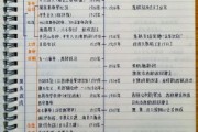 历史笔记怎么整理_历史时间线怎么画