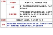 德国留学生活费用_德国留学一个月多少钱