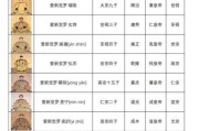 清朝皇帝顺序列表_清朝十二帝顺序表