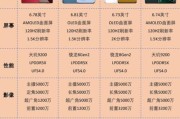 5000元左右手机哪款好_5000元手机性价比排行榜
