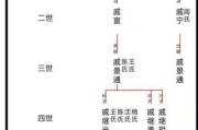 历史家谱大全_如何查家族世系