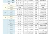 历史知事大全_如何快速掌握朝代顺序