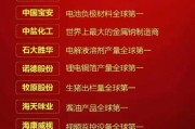 高科技产品有哪些公司_全球顶尖科技企业名单