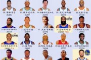 NBA历史大全_历届总冠军得主是谁
