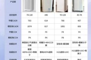 如何挑选适合家用的空气净化器_空气净化器哪个牌子好
