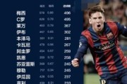 梅西职业生涯总进球数是多少_梅西历史大全