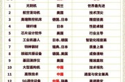 全球高科技产品分布_各国数量排名