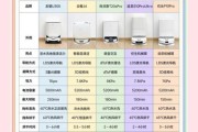 智能扫地机器人怎么选_家用扫地机器人哪款好