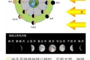 月亮对生活的影响有哪些_如何利用月相提升生活质量