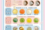 婴儿辅食添加顺序_宝宝几个月开始吃辅食