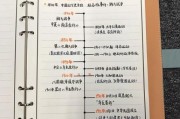 历史年代怎么记_历史时间线记忆技巧