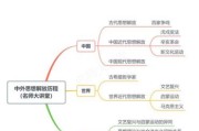 历史体系知识大全_如何系统学习历史