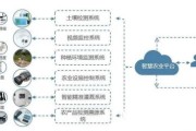 农业物联网系统哪家好_智慧农业解决方案怎么选