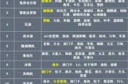 新能源科技产品有哪些_如何选购新能源科技产品