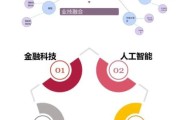 金融科技产品怎么选_金融科技产品有哪些优势