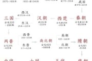 中国古代朝代顺序_如何快速记忆