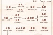 中国历史朝代顺序_中国历史朝代更替原因