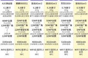 2024年最值得买的旗舰手机是什么_如何挑选顶级旗舰