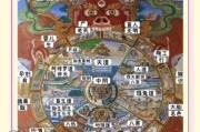 历史轮回图片大全_如何解读轮回寓意