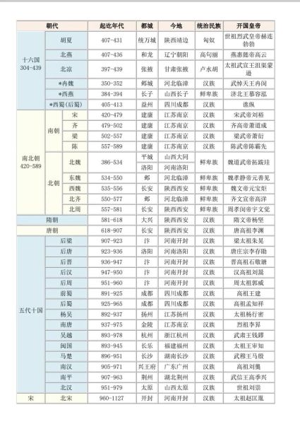中国古代朝代更替顺序_中国历史朝代顺序表
