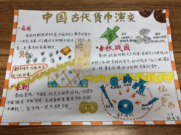 货币历史简介大全_货币是如何演变的