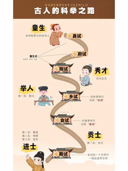 古代科举制度流程_科举考试内容有哪些