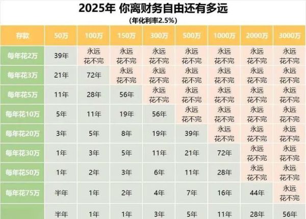 35岁退休需要多少钱_如何提前退休