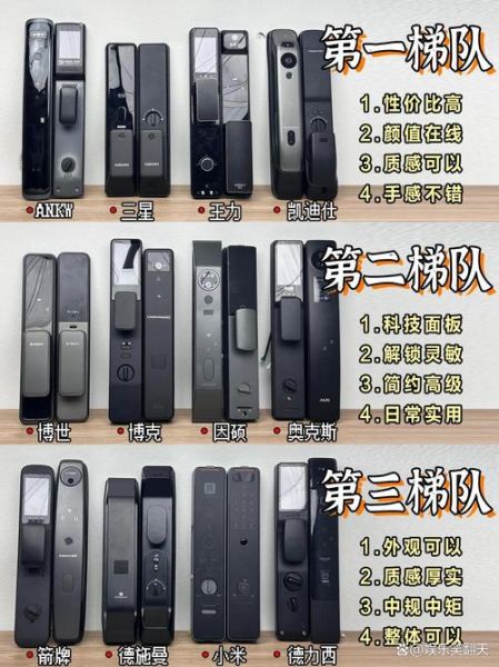 智能家居怎么选_智能门锁哪个品牌好