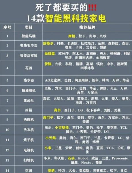 新能源科技产品有哪些_如何选购新能源科技产品