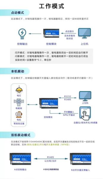 未来科技产品如何操控_智能设备怎样控制