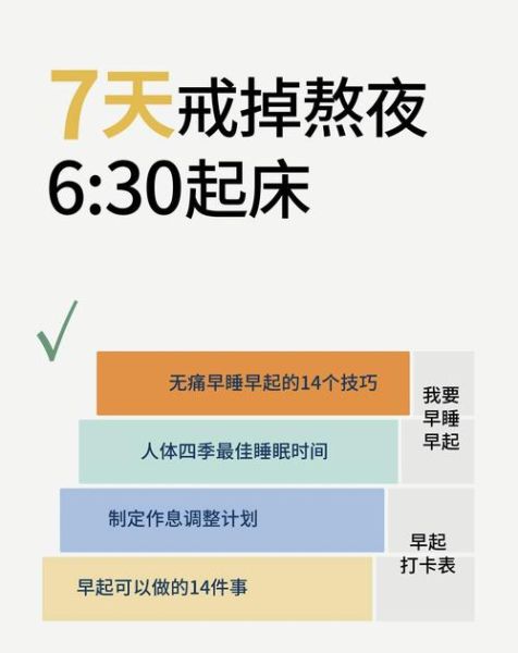 如何安排一天时间_高效生活从早晨开始