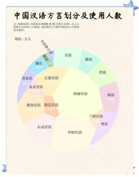 中国方言历史大全_方言是怎么形成的