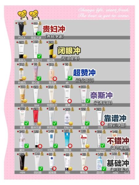 如何挑选适合自己的洗面奶_敏感肌洗面奶推荐