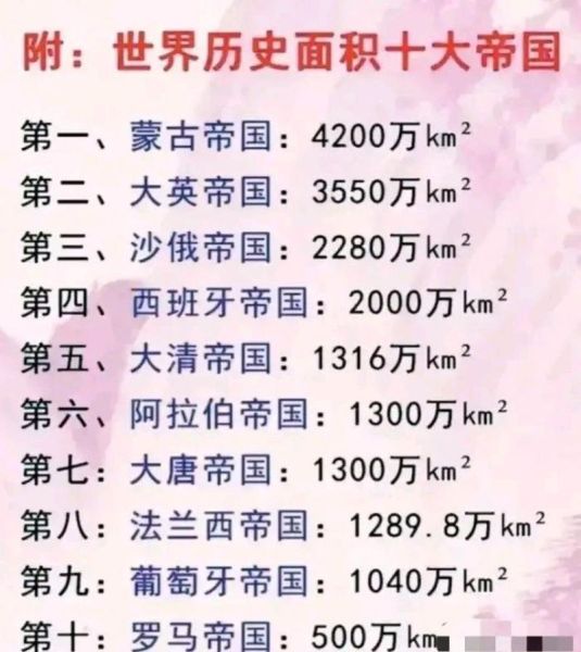 历史帝国排名大全_哪个帝国最强