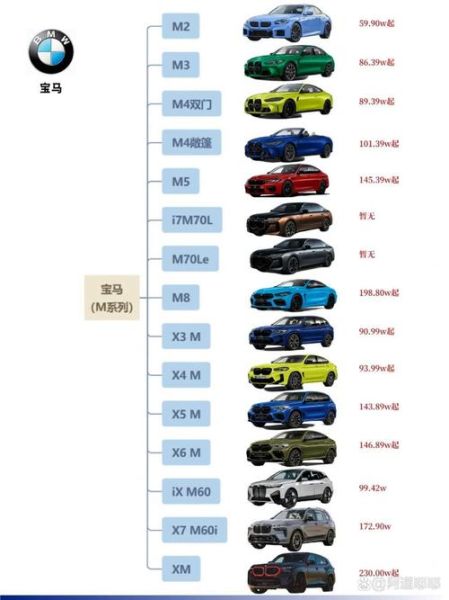 宝马历代车型名称有哪些_宝马命名规则是什么