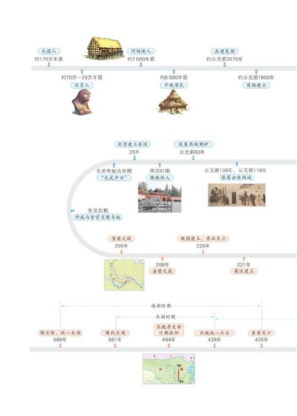 世界历史时间线_文明起源与发展