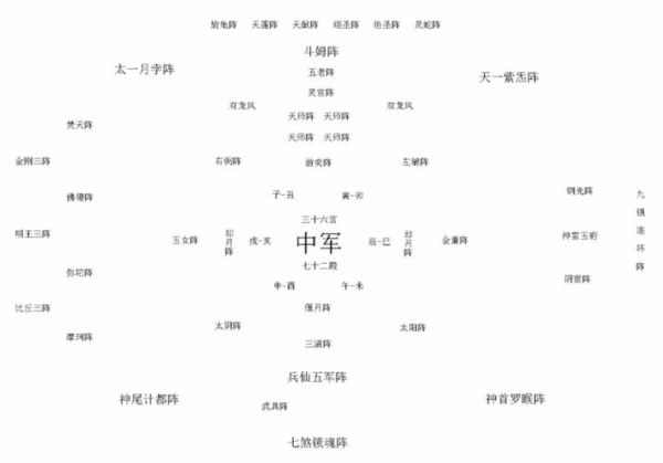 古代军事战术有哪些_古代战争阵型如何演变