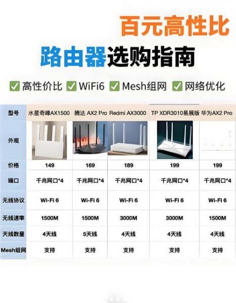 网络科技产品大全有哪些_如何挑选适合自己的智能设备