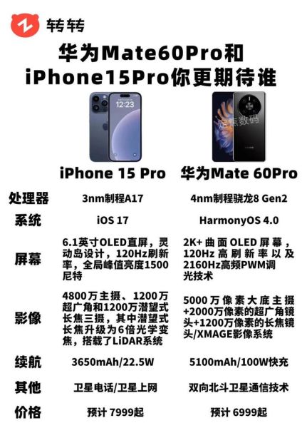 华为Mate60Pro值得买吗_和iPhone15Pro拍照对比谁更强