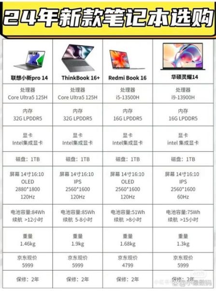 笔记本电脑怎么选配置_2024高性价比轻薄本推荐