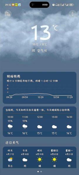 天气舒适适合做什么_如何安排一天