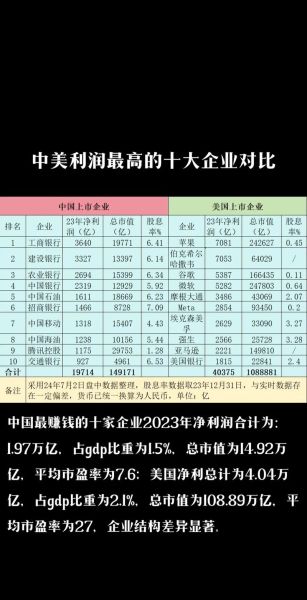 中美制造业高科技产品_差距有多大