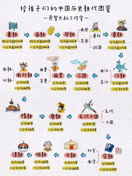 历史动漫图片大全_如何收藏高清原图