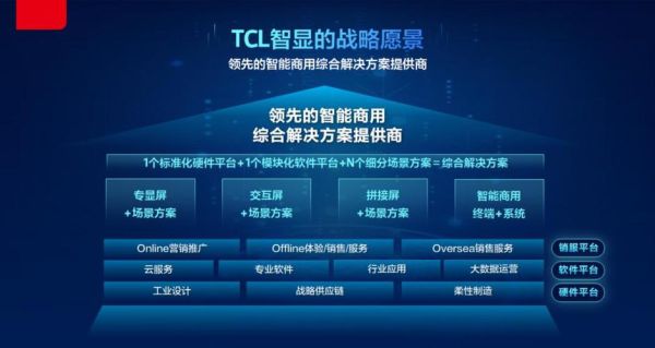 怡和科技产品怎么样_适合哪些行业场景