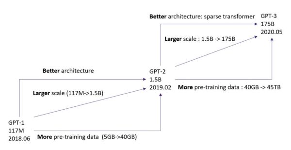 什么是ChatGPT插件_如何安装使用教程