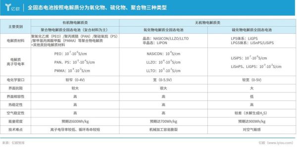 固态电池什么时候量产_固态电池安全吗