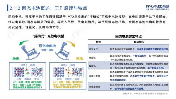 固态电池什么时候量产_固态电池安全吗